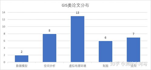 地理遥感信息服务 前沿动态、代表人物与创新成果综述