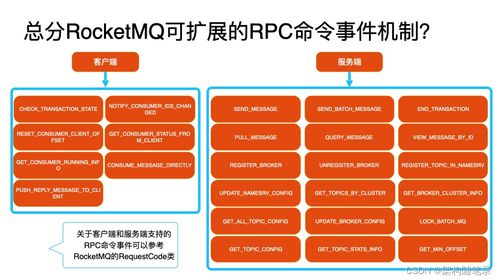 地理遥感信息服务如何通过Nacos建立与应用服务的高效通信渠道