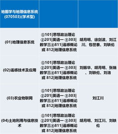 地理遥感信息服务——研究生招生专辑 地理信息系与测绘遥感系专业概览