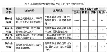 构筑“全准快廉”地理遥感信息服务体系 卫星遥感技术驱动下的地理信息新生态